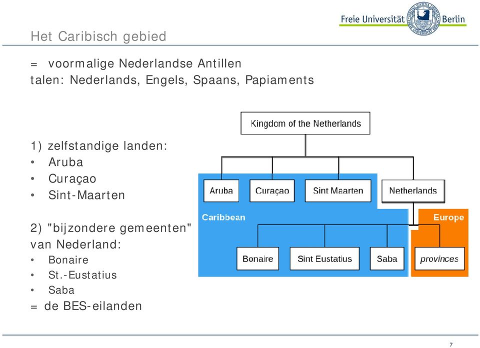 zelfstandige landen: Aruba Curaçao Sint-Maarten 2)