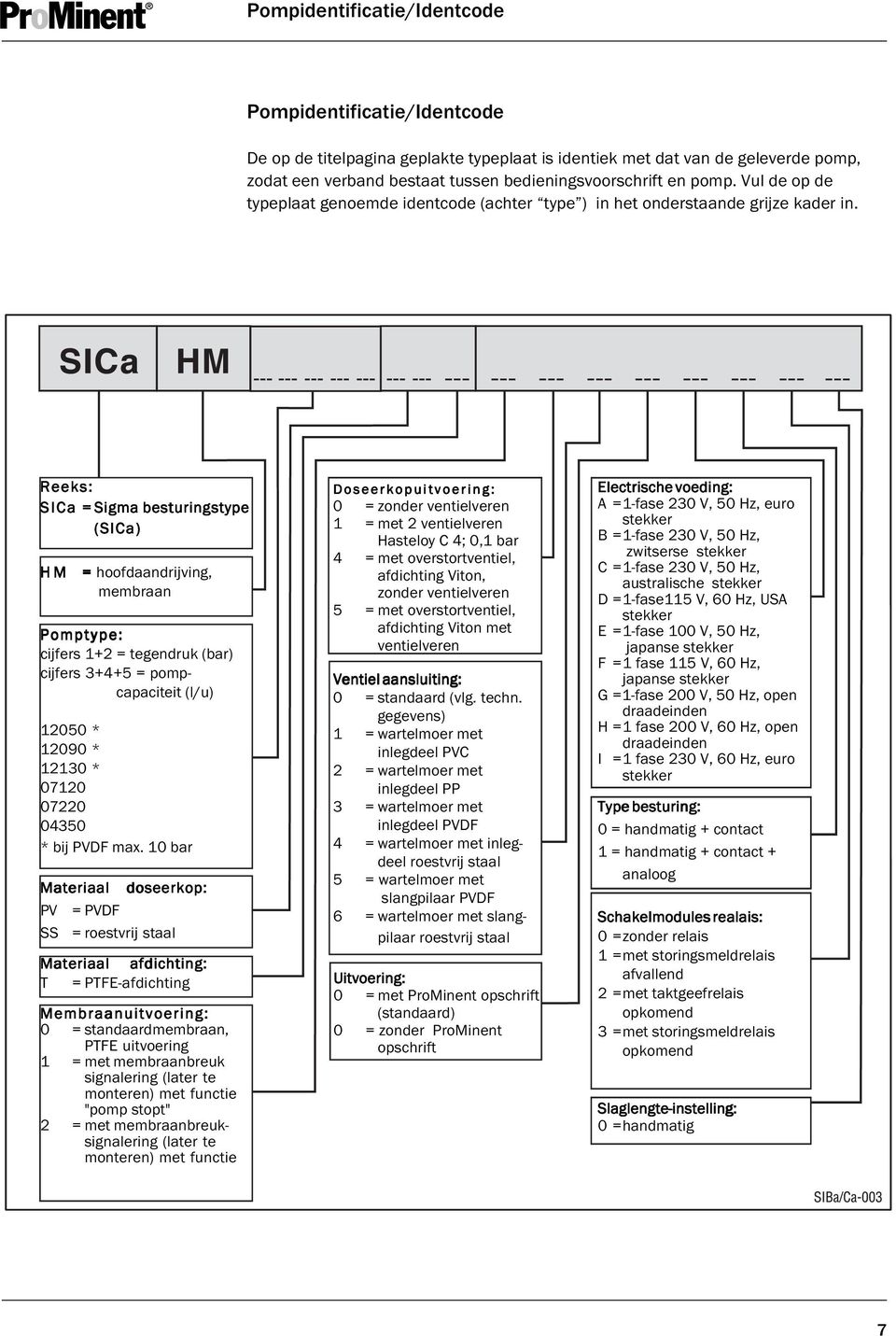 Reeks: SICa = Sigma besturingstype (SICa) HM = hoofdaandrijving, membraan Pomptype: cijfers 1+2 = tegendruk (bar) cijfers 3+4+5 = pompcapaciteit (l/u) 12050 * 12090 * 12130 * 07120 07220 04350 * bij