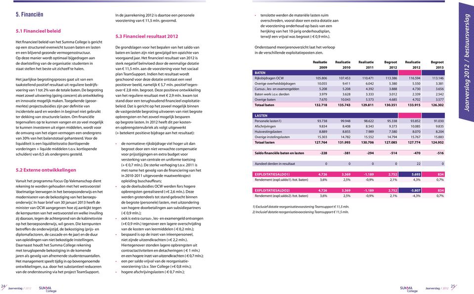 Het jaarlijkse begrotingsproces gaat uit van een taakstellend positief resultaat uit reguliere bedrijfsvoering van 1 tot 2% van de totale baten.