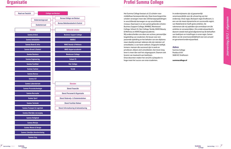 23 Het Summa College bestaat uit 22 scholen voor middelbaar beroepsonderwijs.