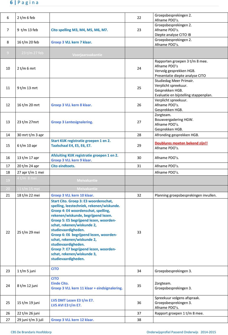 Verplicht spreekuur. Gesprekken HGB. Evaluatie en bijstelling stappenplan. 12 16 t/m 20 mrt Groep 3 VLL kern 8 klaar. 26 Verplicht spreekuur. Gesprekken HGB. 13 23 t/m 27mrt Groep 3 Lentesignalering.