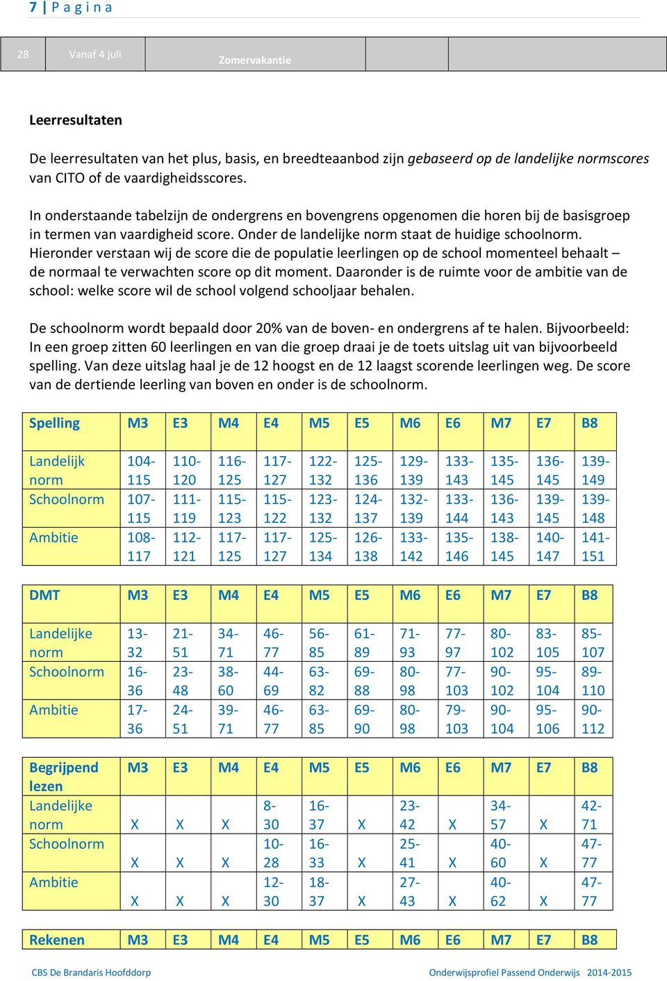 Hieronder verstaan wij de score die de populatie leerlingen op de school momenteel behaalt de normaal te verwachten score op dit moment.