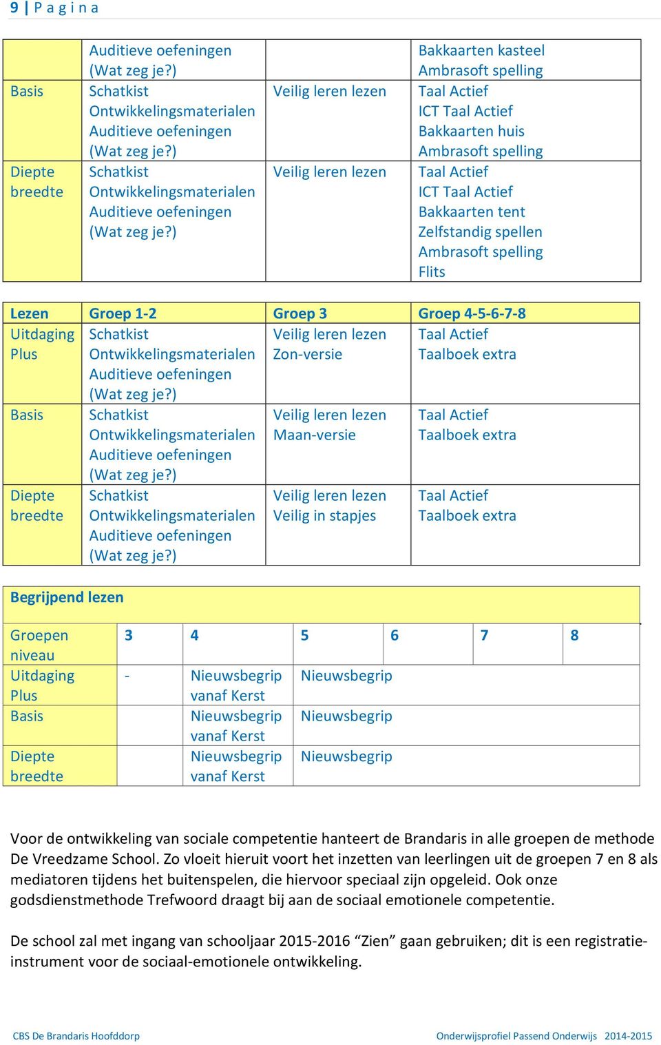 ) Veilig leren lezen Veilig leren lezen Bakkaarten kasteel Ambrasoft spelling Taal Actief ICT Taal Actief Bakkaarten huis Ambrasoft spelling Taal Actief ICT Taal Actief Bakkaarten tent Zelfstandig