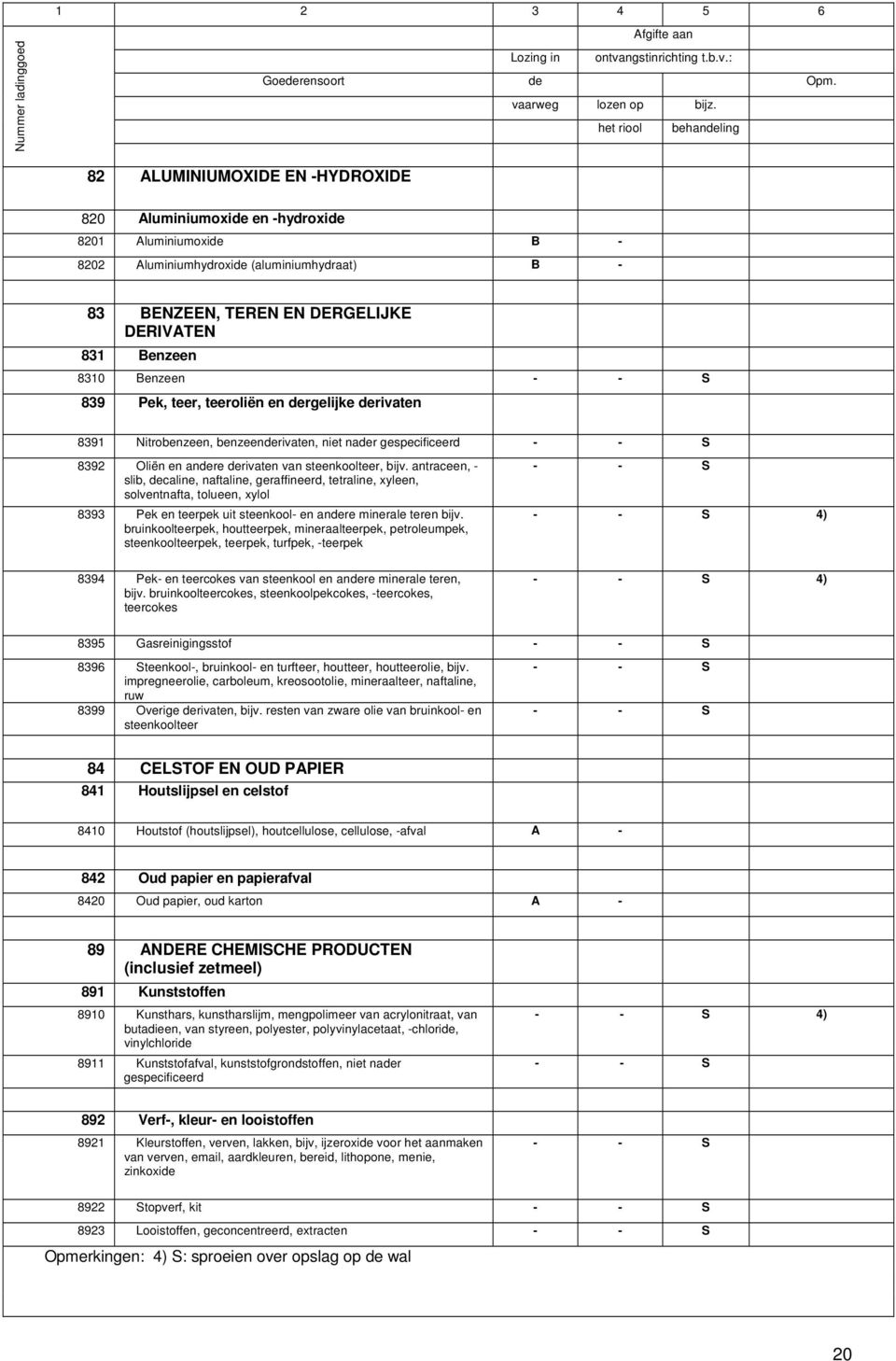 antraceen, - slib, decaline, naftaline, geraffineerd, tetraline, xyleen, solventnafta, tolueen, xylol 8393 Pek en teerpek uit steenkool- en andere minerale teren bijv.