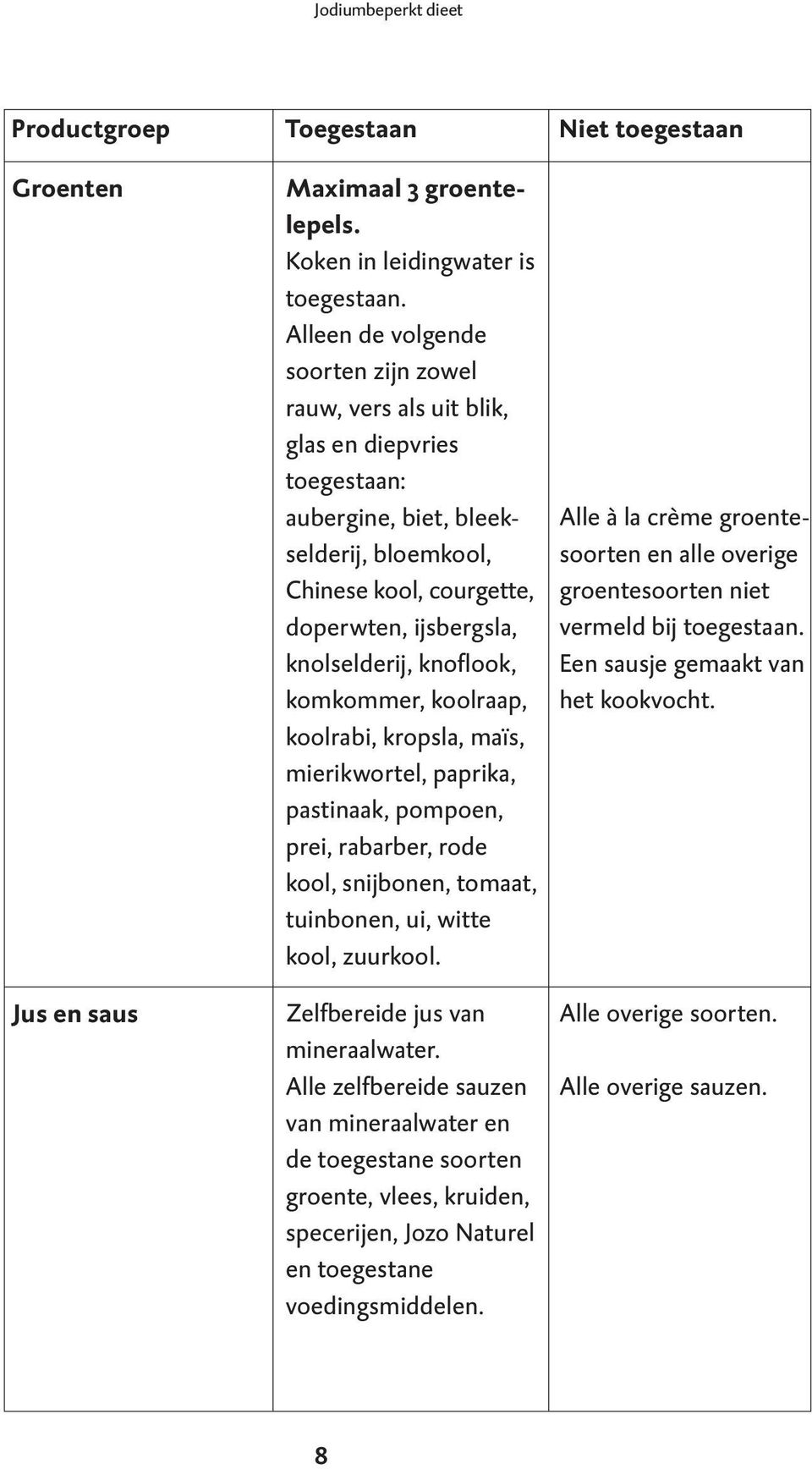 knoflook, komkommer, koolraap, koolrabi, kropsla, maïs, mierikwortel, paprika, pastinaak, pompoen, prei, rabarber, rode kool, snijbonen, tomaat, tuinbonen, ui, witte kool, zuurkool.