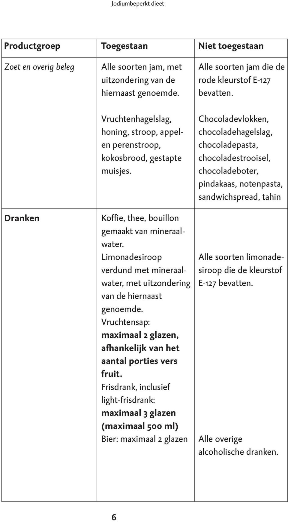 Limonadesiroop verdund met mineraalwater, met uitzondering van de hiernaast genoemde. Vruchtensap: maximaal 2 glazen, afhankelijk van het aantal porties vers fruit.