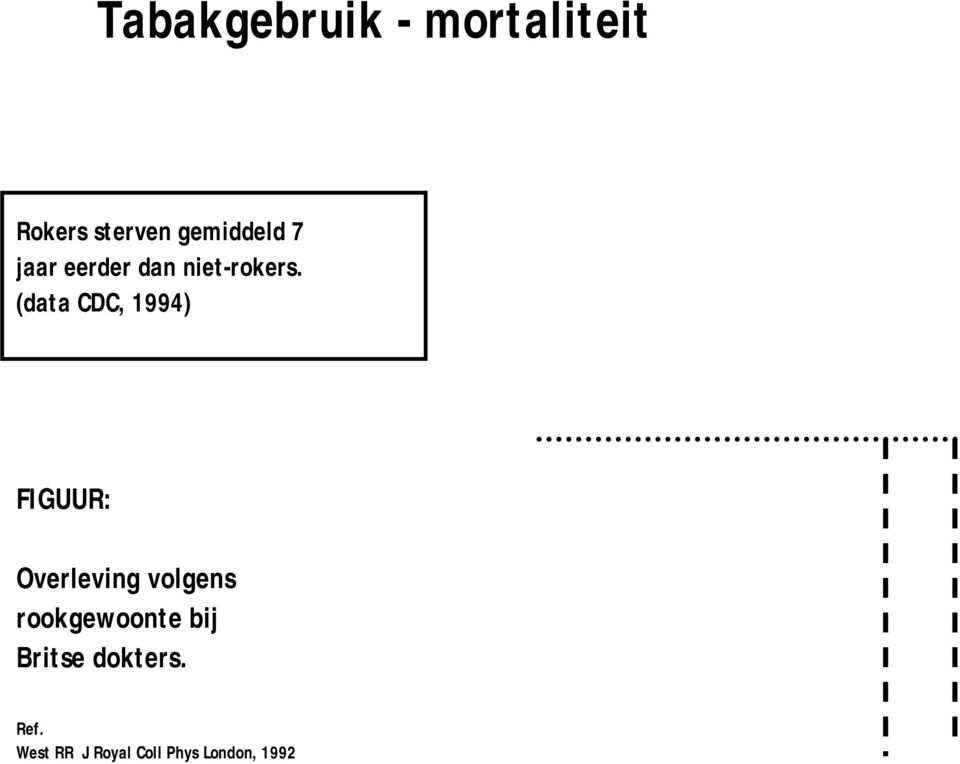 (data CDC, 1994) FIGUUR: Overleving volgens