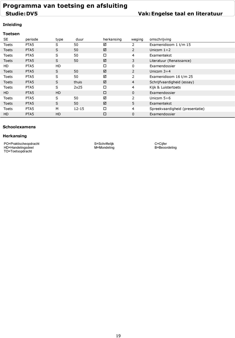 t/m 5 PTA5 S thuis 4 Schrijfvaardigheid (essay) PTA5 S x5 4 Kijk & Luistertoets HD PTA5 HD 0