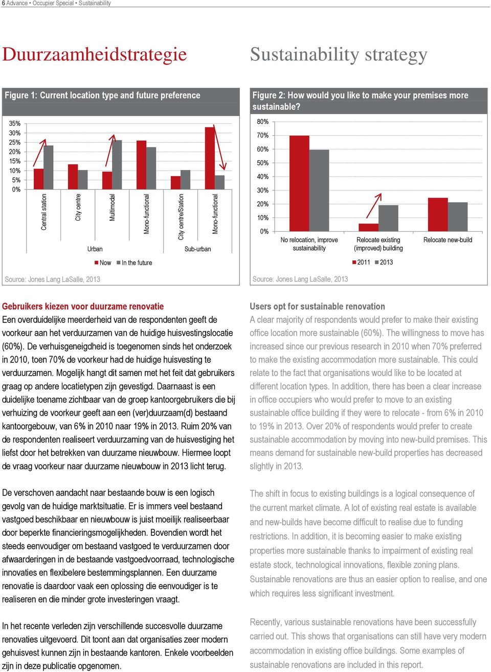 80% 70% 60% 50% 40% 30% 20% 10% Urban Sub-urban 0% No relocation, improve sustainability Relocate existing (improved) building Relocate new-build Now In the future 2011 2013 Gebruikers kiezen voor