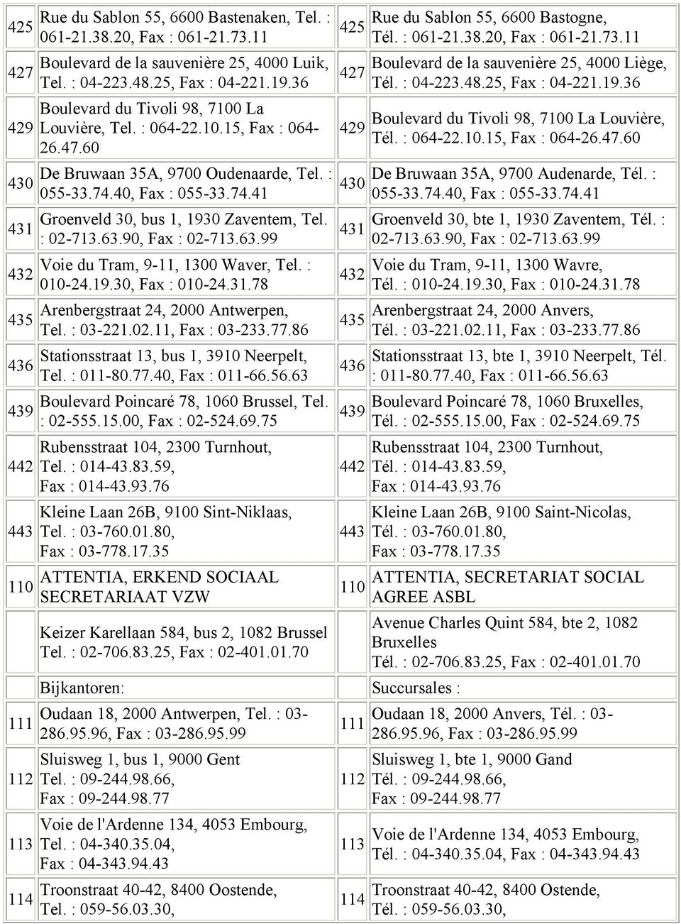 : 02-713.63.90, Fax : 02-713.63.99 Voie du Tram, 9-11, 1300 Waver, Tel. : 010-24.19.30, Fax : 010-24.31.78 Arenbergstraat 24, 2000 Antwerpen, Tel. : 03-221.02.11, Fax : 03-233.77.