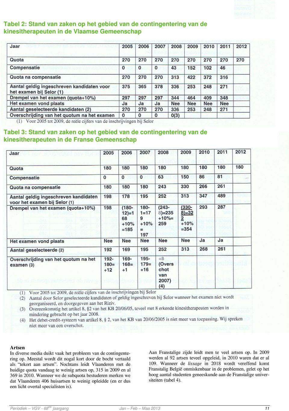 Nochtans leidt Vlaanderen met de huidige quota vandaag te weinig artsen op, 315 in 2009 en al 369 in 2010.