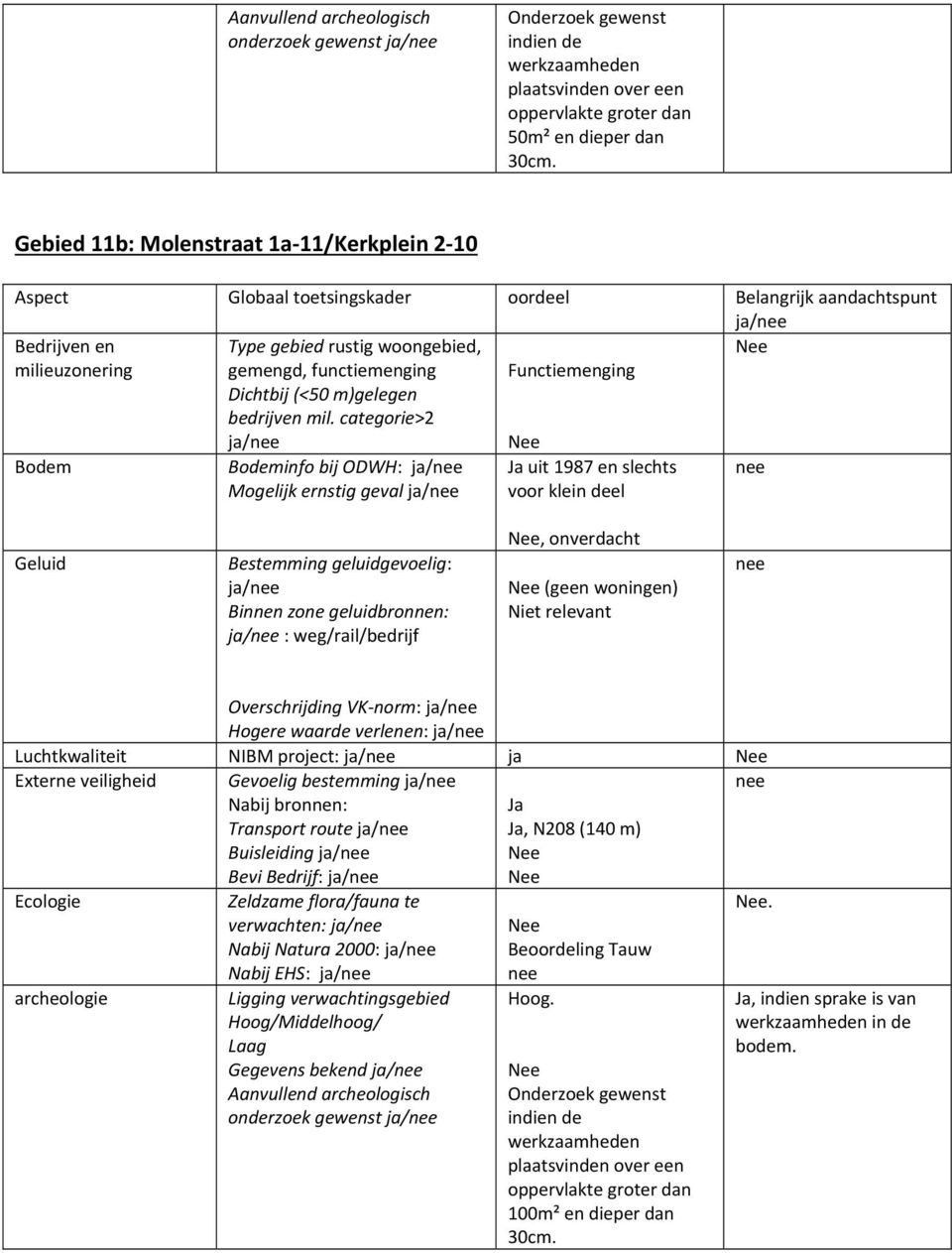 verlenen: ja/ Luchtkwaliteit NIBM project: ja/ ja Externe veiligheid Gevoelig bestemming ja/ Transport route ja/, N208 (140 m) Buisleiding ja/ Bevi