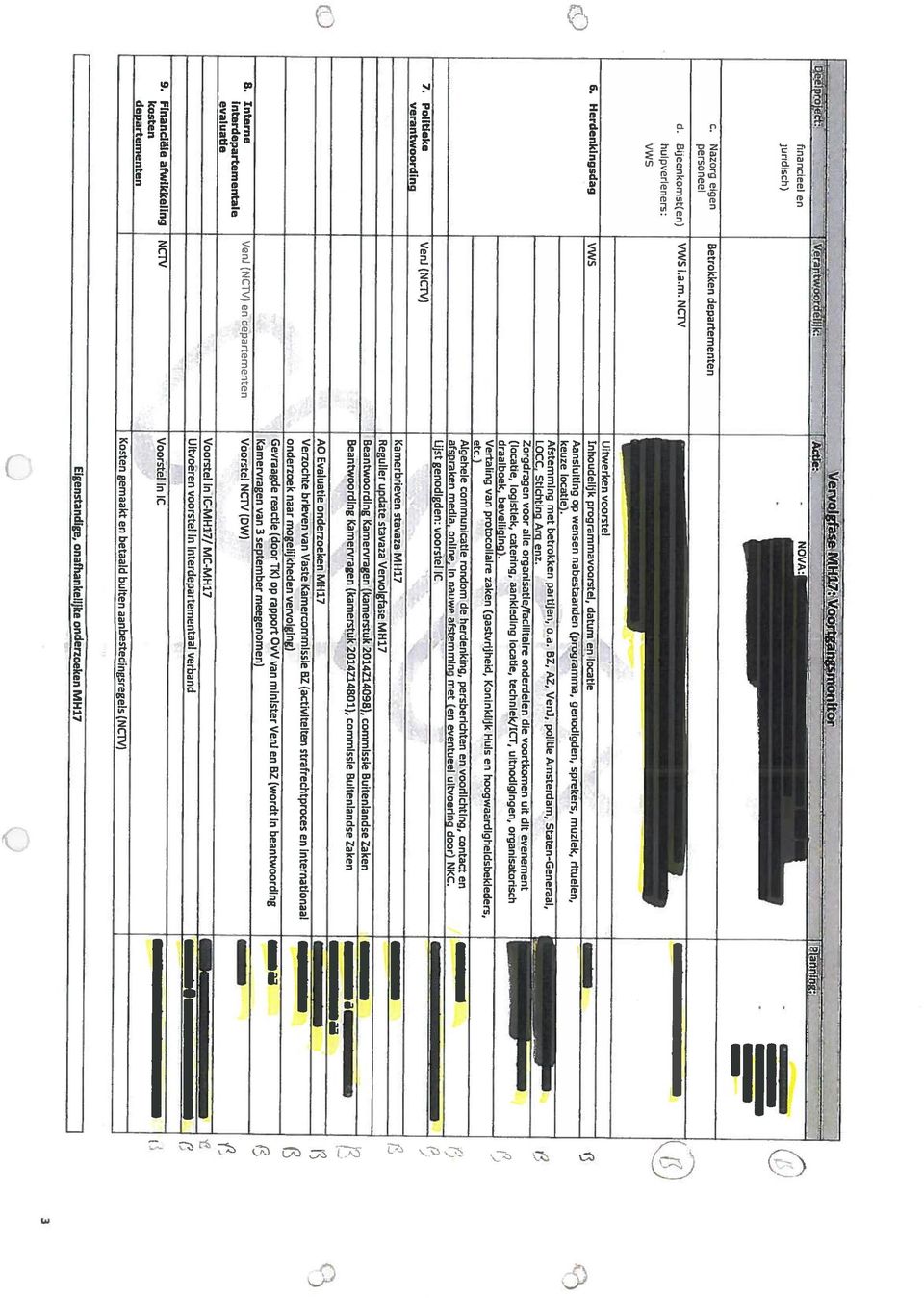 Zorgdragen voor alle organisatle/faciliteire onderdelen die voortkomen uit dit evenement (locatie, logistiek, catering, aankleding locatie, techniek/ict, uitnodigingen, organisatorisch draaiboek,