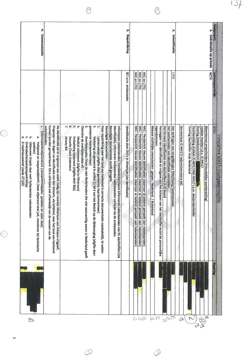 LTFO NKC: Persbericht nieuwe identiflcaties (daarvoor al bekend gemaakt aan nabestaanden) NKC en LTFO NKC: Persbericht nieuwe ldentificatles (daarvoor al bekend gemaakt aan nabestaanden) t 1 1