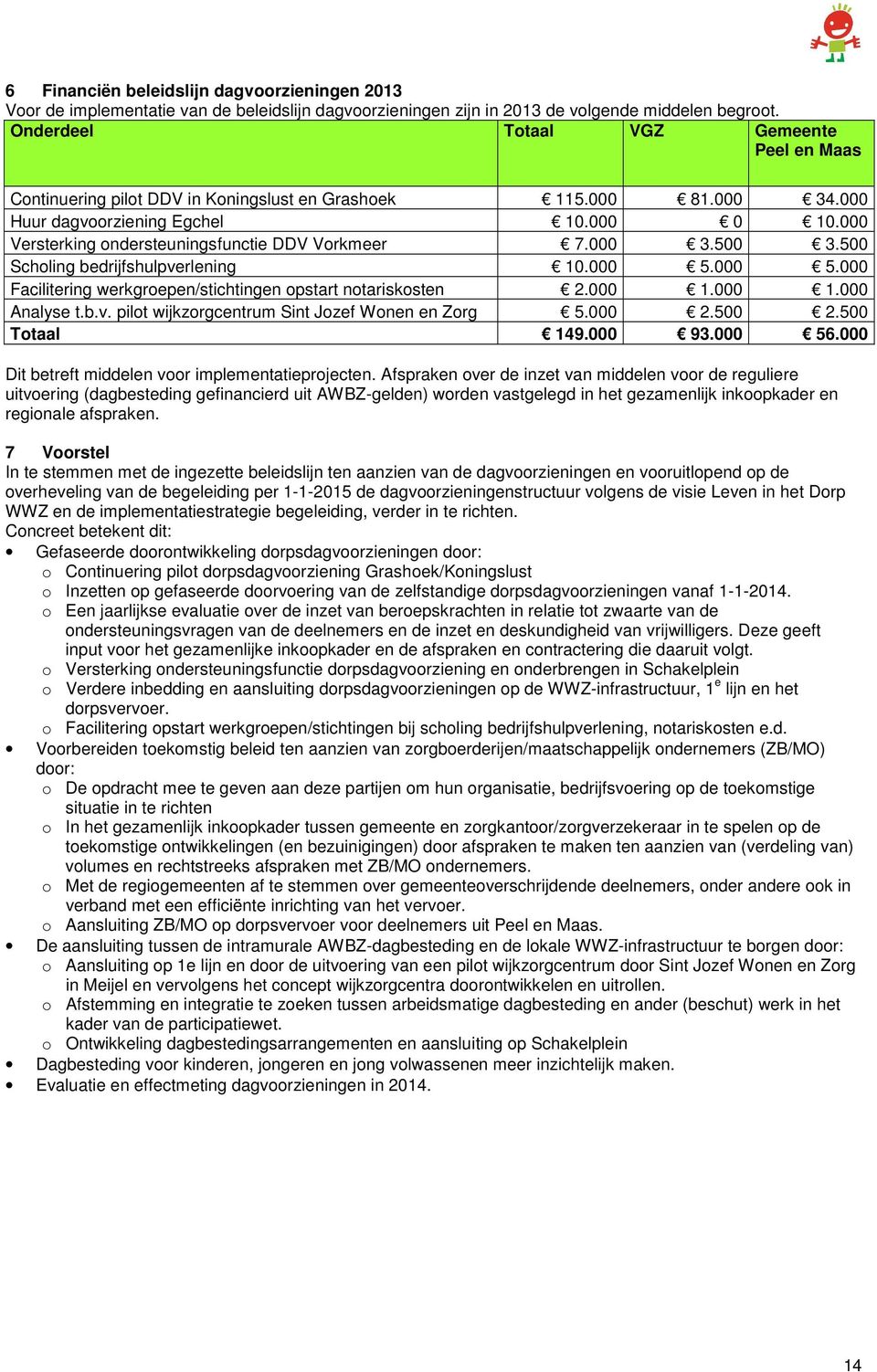 000 Versterking ondersteuningsfunctie DDV Vorkmeer 7.000 3.500 3.500 Scholing bedrijfshulpverlening 10.000 5.000 5.000 Facilitering werkgroepen/stichtingen opstart notariskosten 2.000 1.000 1.000 Analyse t.