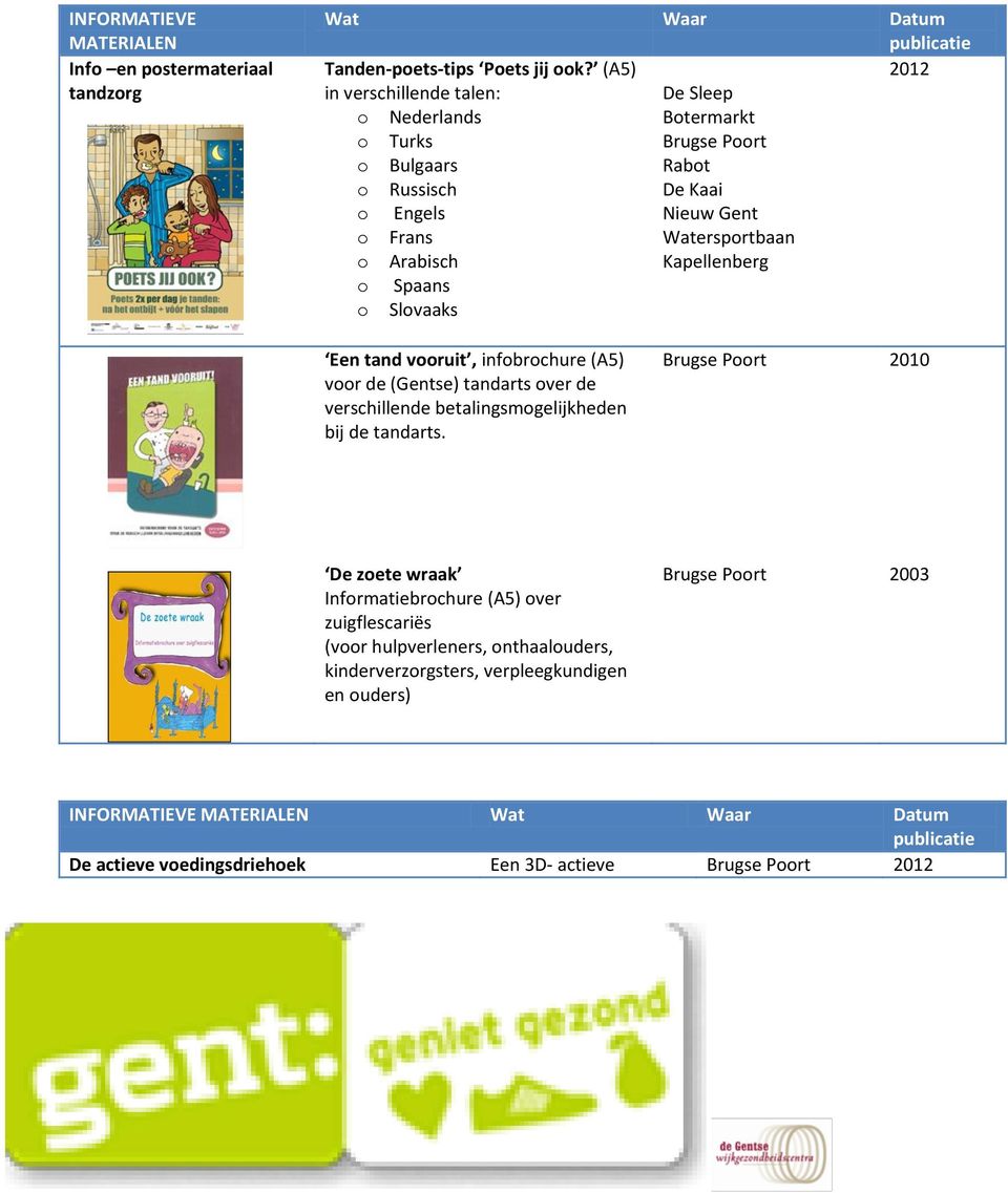 tand vooruit, infobrochure (A5) voor de (Gentse) tandarts over de verschillende betalingsmogelijkheden bij de tandarts.