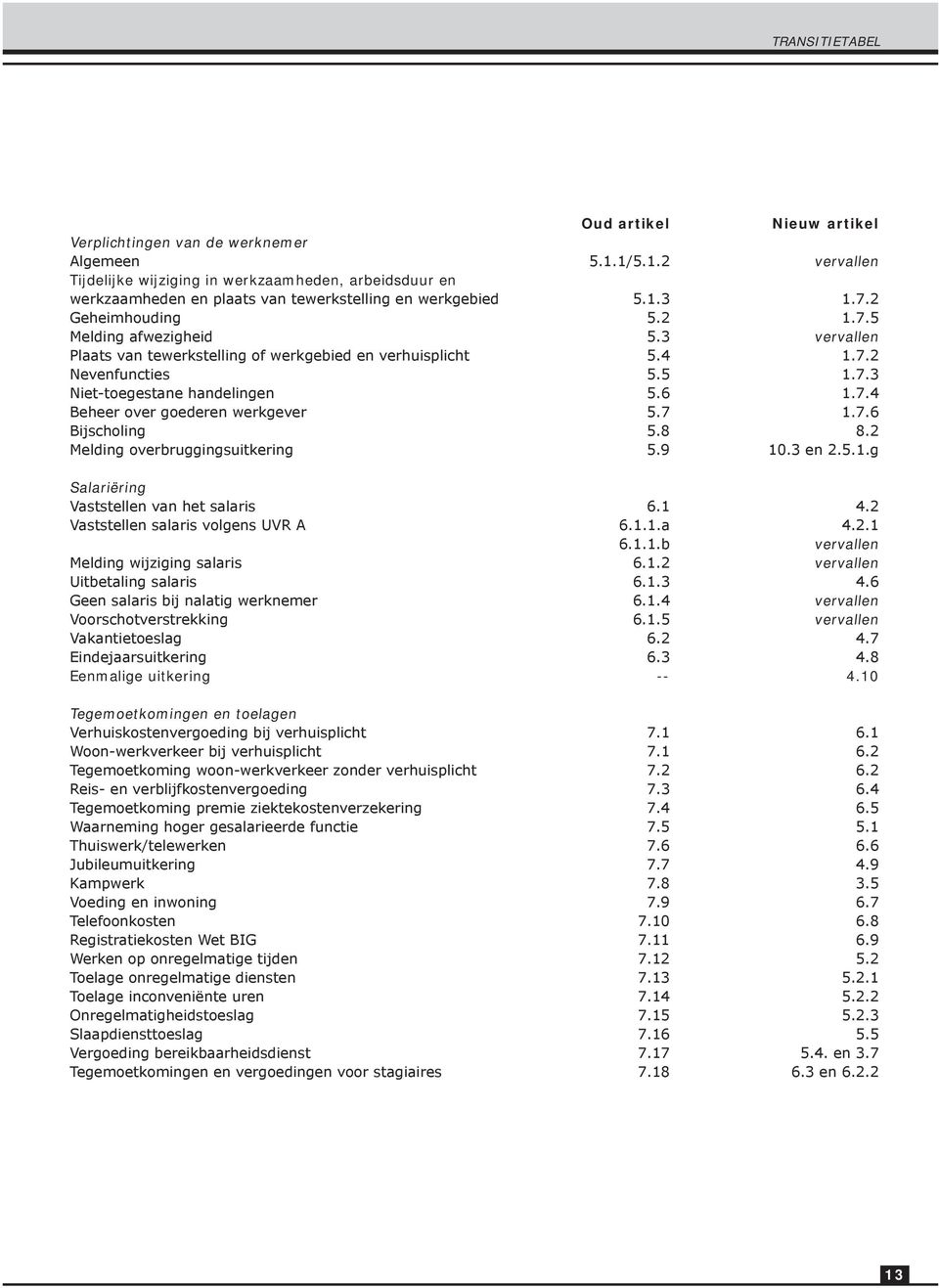 3 vervallen Plaats van tewerkstelling of werkgebied en verhuisplicht 5.4 1.7.2 Nevenfuncties 5.5 1.7.3 Niet-toegestane handelingen 5.6 1.7.4 Beheer over goederen werkgever 5.7 1.7.6 Bijscholing 5.8 8.