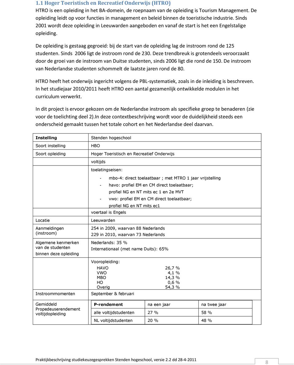 Sinds 2001 wordt deze opleiding in Leeuwarden aangeboden en vanaf de start is het een Engelstalige opleiding.