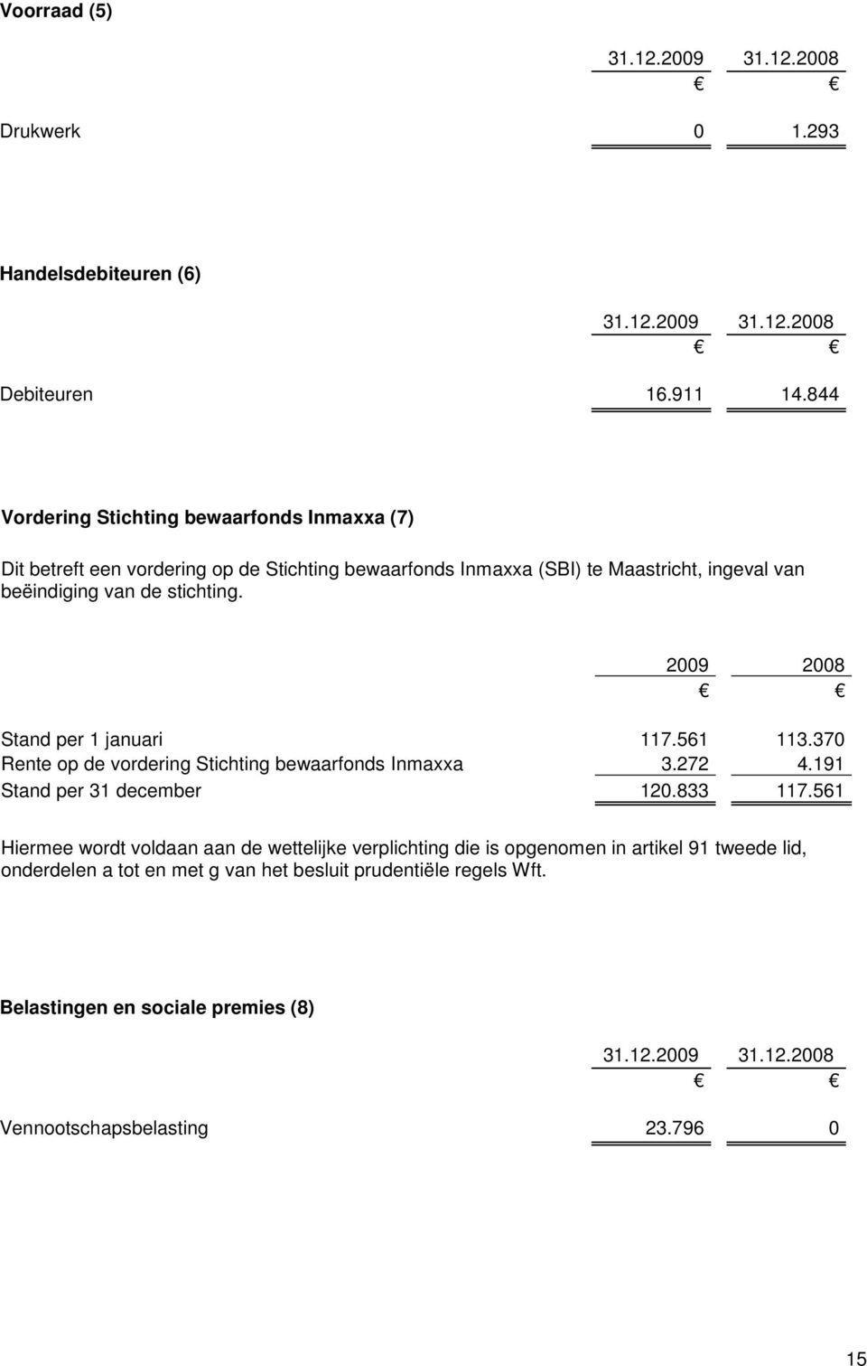 stichting. Stand per 1 januari 117.561 113.370 Rente op de vordering Stichting bewaarfonds Inmaxxa 3.272 4.191 Stand per 31 december 120.833 117.
