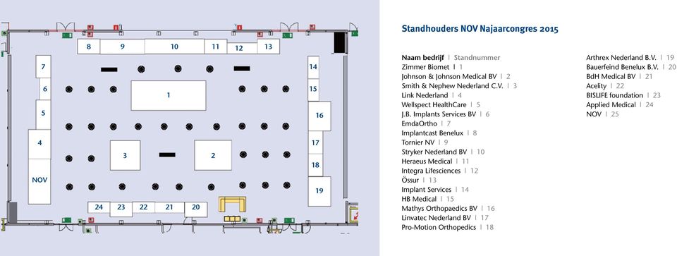 2 Smith & Nephew Nederland C.V. 3 Link Nederland 4 Wellspect HealthCare 5 J.B.