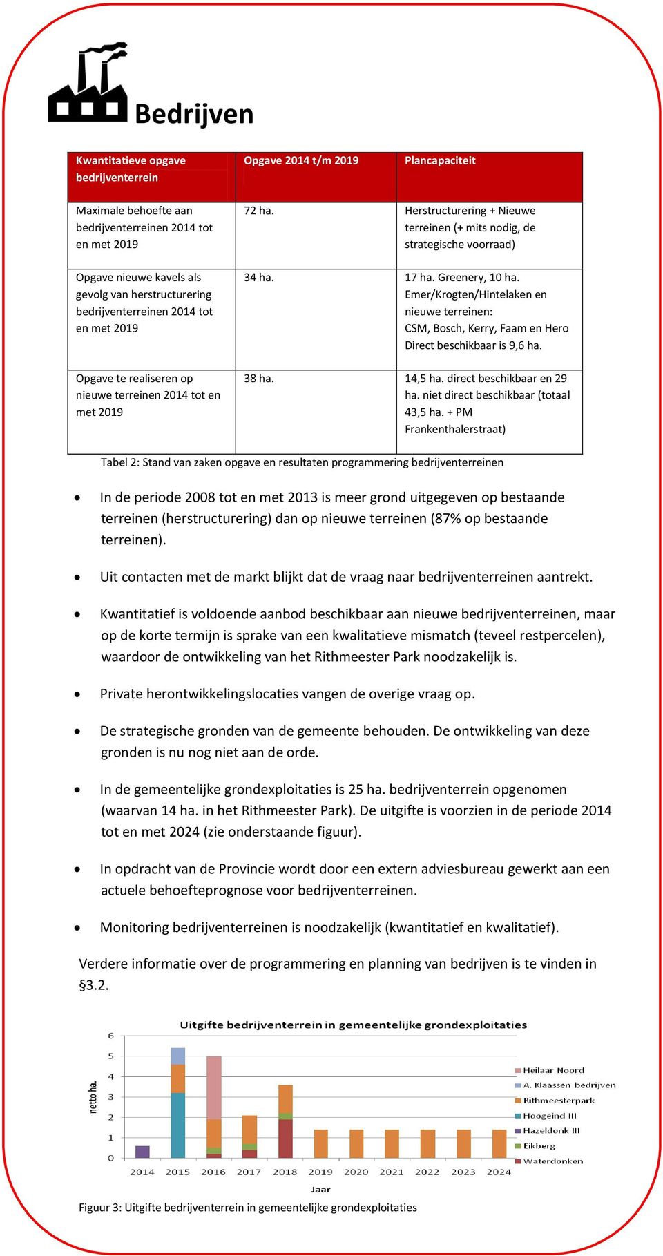 Greenery, 10 ha. Emer/Krogten/Hintelaken en nieuwe terreinen: CSM, Bosch, Kerry, Faam en Hero Direct beschikbaar is 9,6 ha. 38 ha. 14,5 ha. direct beschikbaar en 29 ha.