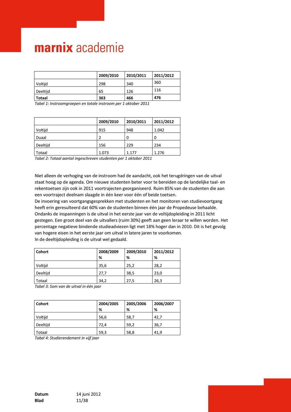 276 Tabel 2: Totaal aantal ingeschreven studenten per 1 oktober 2011 Niet alleen de verhoging van de instroom had de aandacht, ook het terugdringen van de uitval staat hoog op de agenda.