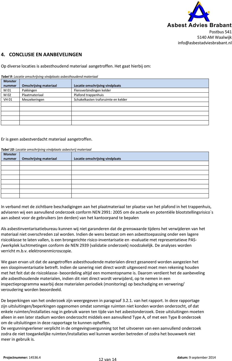 02 Plaatmateriaal Plafond trappenhuis VH 01 Meszekeringen Schakelkasten traforuimte en kelder Er is geen asbestverdacht materiaal aangetroffen.