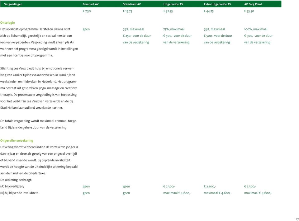 Vergoeding vindt alleen plaats van de verzekering van de verzekering van de verzekering van de verzekering wanneer het programma gevolgd wordt in instellingen met een licentie voor dit programma.