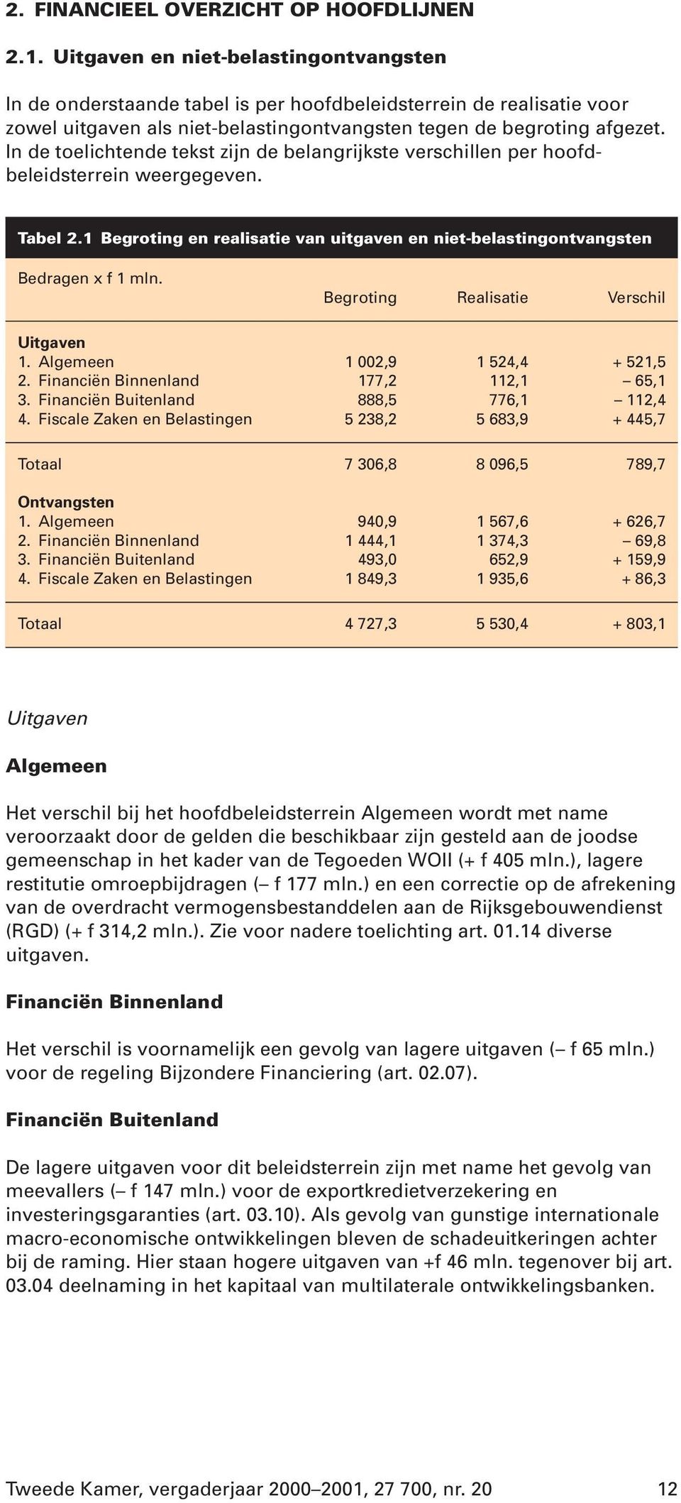 In de toelichtende tekst zijn de belangrijkste verschillen per hoofdbeleidsterrein weergegeven. Tabel 2.1 Begroting en realisatie van uitgaven en niet-belastingontvangsten Bedragen xf1mln.