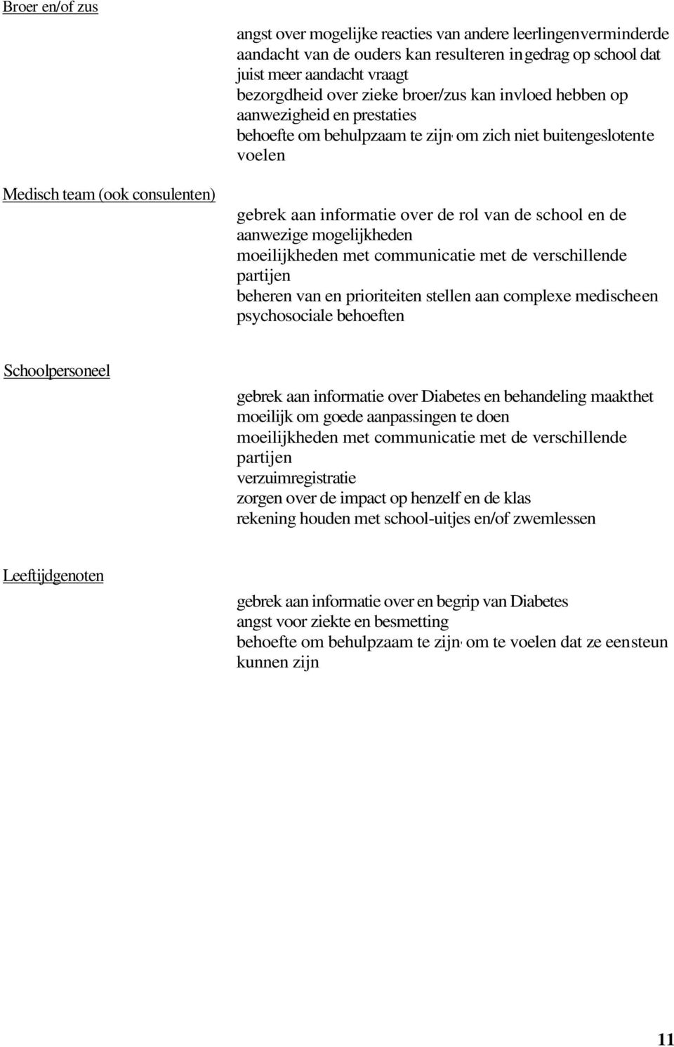 school en de aanwezige mogelijkheden moeilijkheden met communicatie met de verschillende partijen beheren van en prioriteiten stellen aan complexe medische en psychosociale behoeften Schoolpersoneel