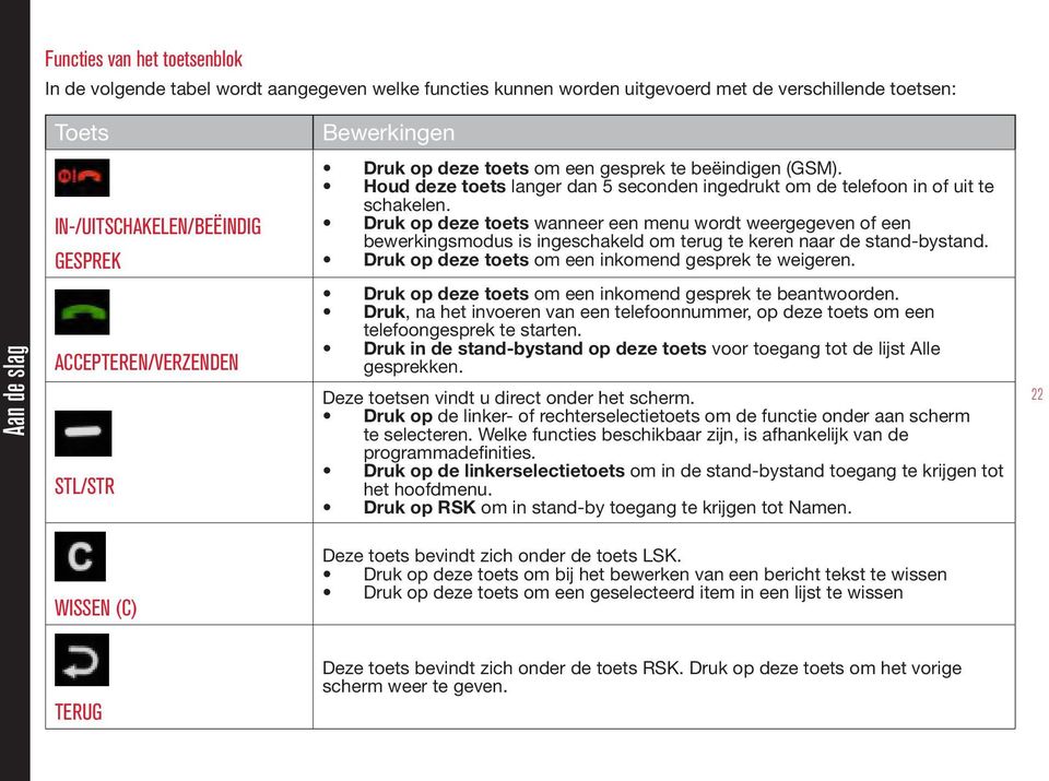 Druk op deze toets wanneer een menu wordt weergegeven of een bewerkingsmodus is ingeschakeld om terug te keren naar de stand-bystand. Druk op deze toets om een inkomend gesprek te weigeren.