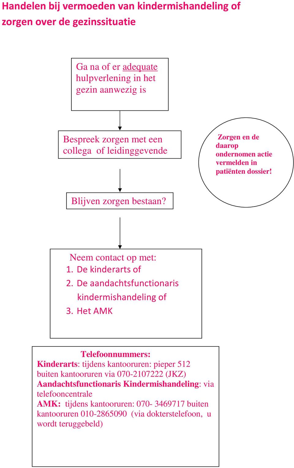 De aandachtsfunctionaris kindermishandeling of 3.