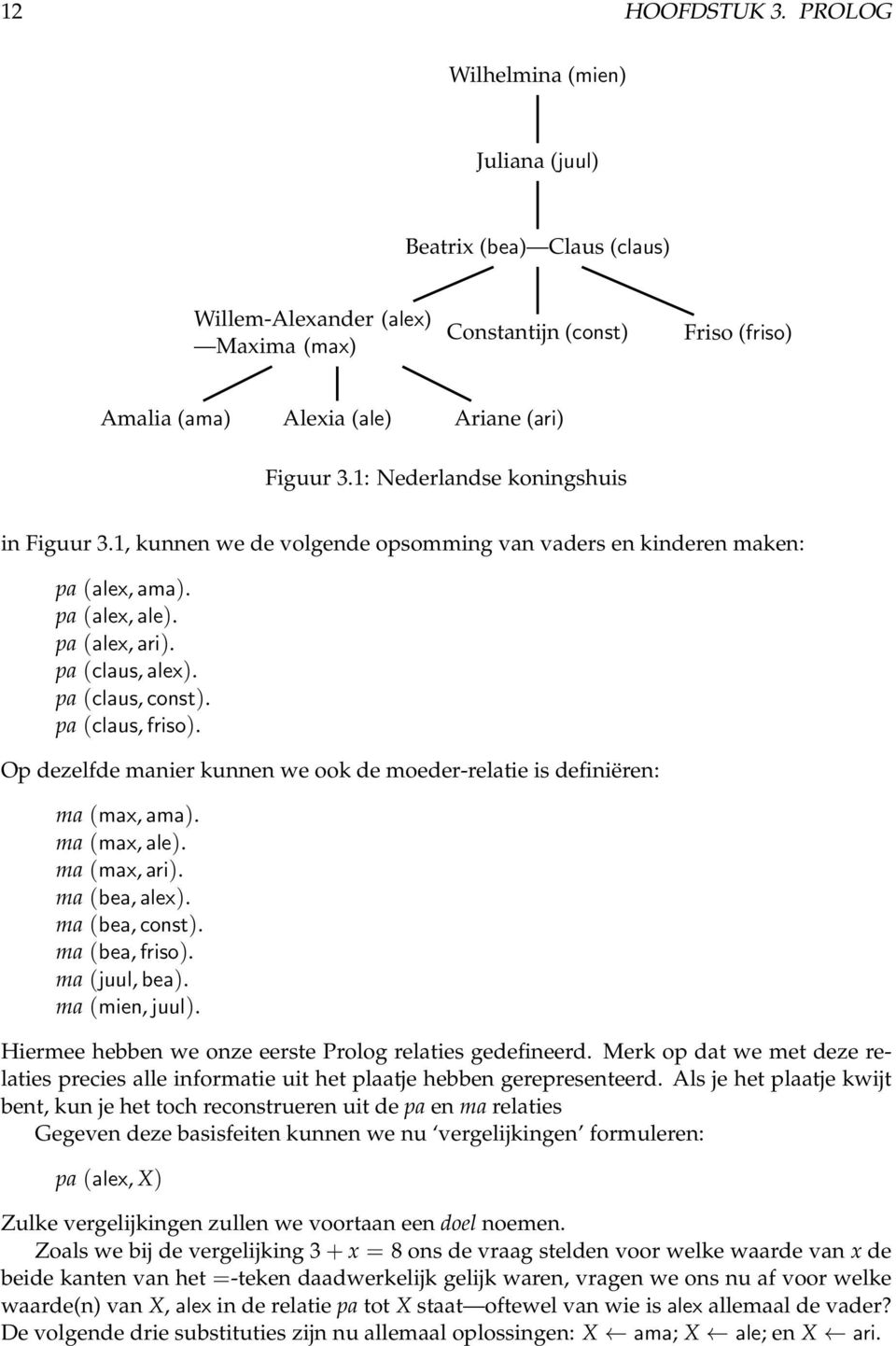 1: Nederlandse koningshuis in Figuur 3.1, kunnen we de volgende opsomming van vaders en kinderen maken: pa (alex, ama). pa (alex, ale). pa (alex, ari). pa (claus, alex). pa (claus, const).