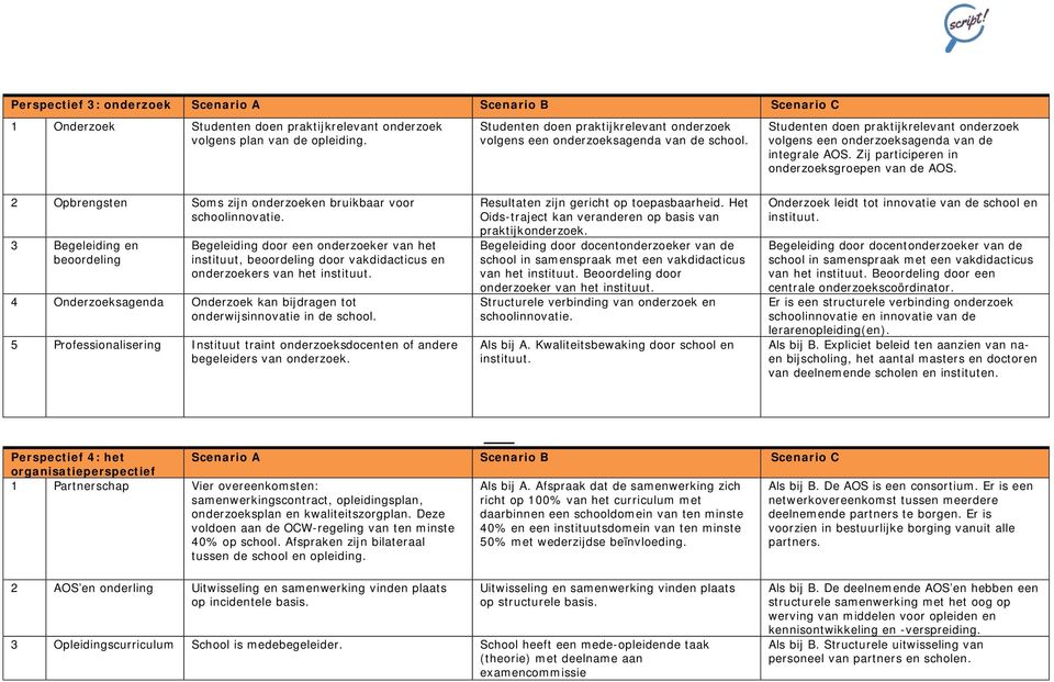 Zij participeren in onderzoeksgroepen van de AOS. 2 Opbrengsten Soms zijn onderzoeken bruikbaar voor schoolinnovatie.