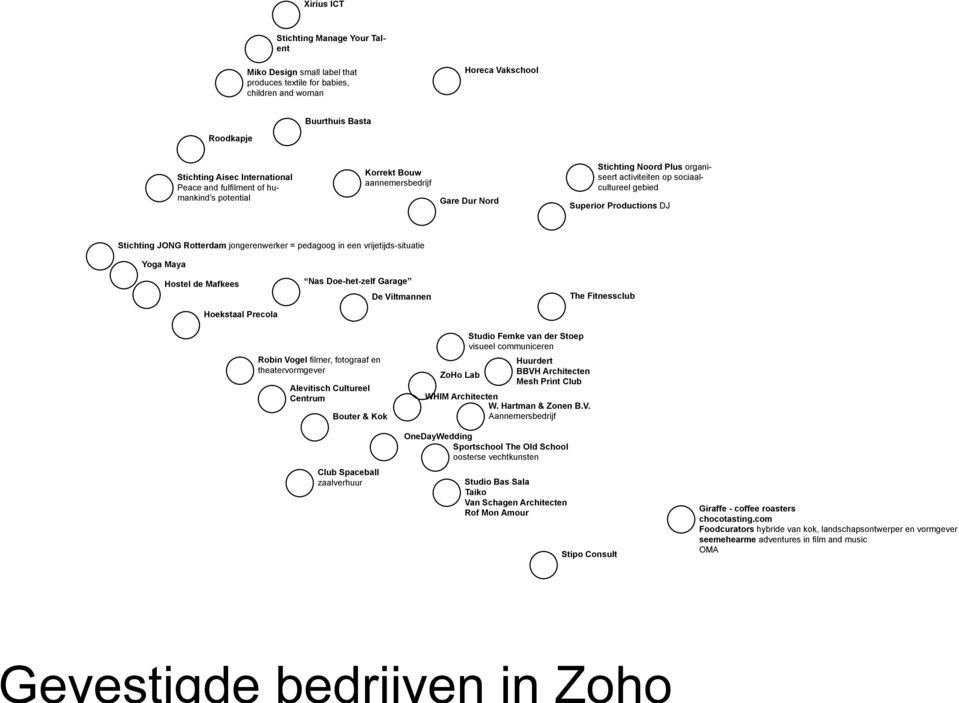 Rotterdam jongerenwerker = pedagoog in een vrijetijds-situatie Yoga Maya Hostel de Mafkees Hoekstaal Precola Nas Doe-het-zelf Garage De Viltmannen The Fitnessclub Robin Vogel filmer, fotograaf en