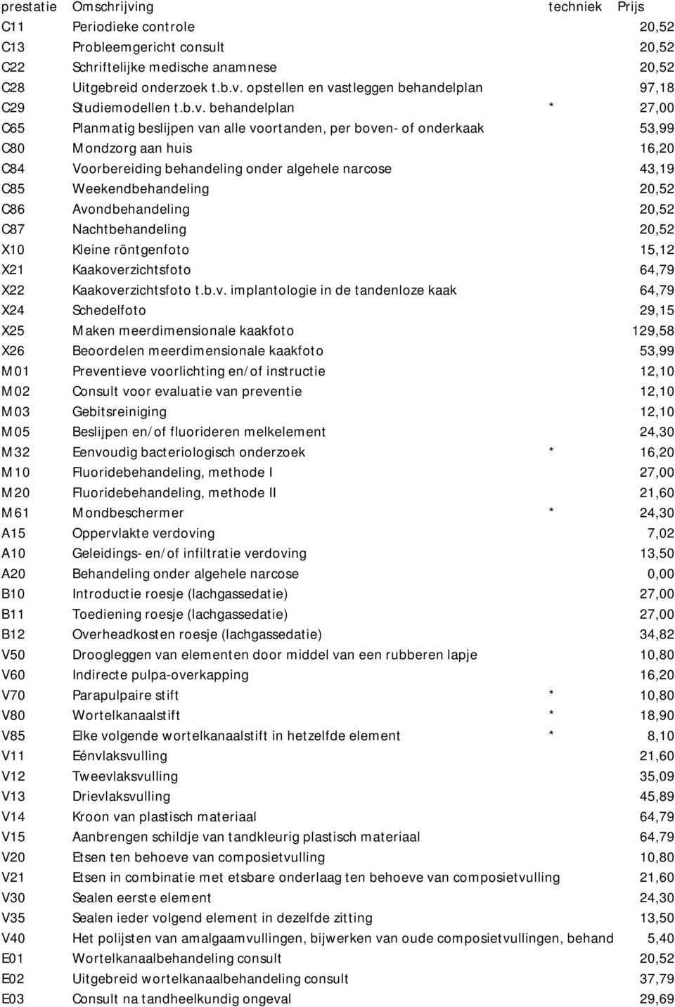 Weekendbehandeling 20,52 C86 Avo