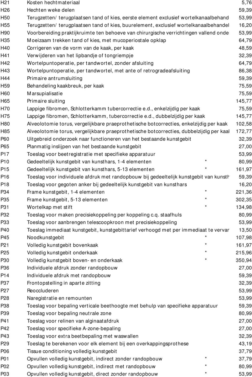 kies, met mucoperiostale opklap 64,79 H40 Corrigeren van de vorm van de kaak, per kaak 48,59 H41 Verwijderen van het lipbandje of tongriempje 32,39 H42 Wortelpuntoperatie, per tandwortel, zonder