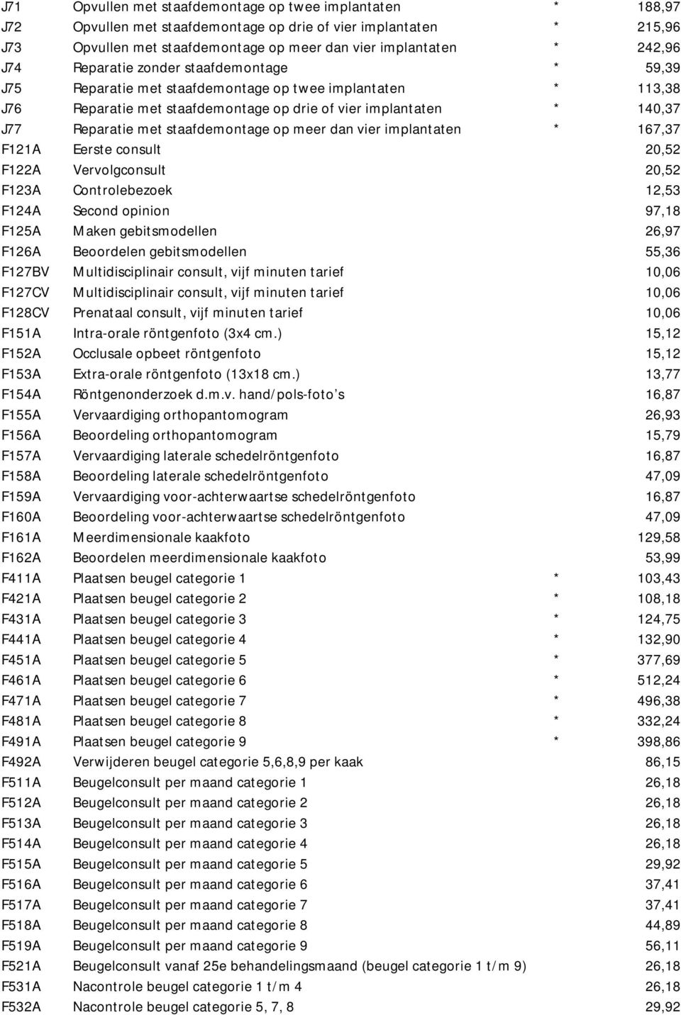 staafdemontage op meer dan vier implantaten * 167,37 F121A Eerste consult 20,52 F122A Vervolgconsult 20,52 F123A Controlebezoek 12,53 F124A Second opinion 97,18 F125A Maken gebitsmodellen 26,97 F126A