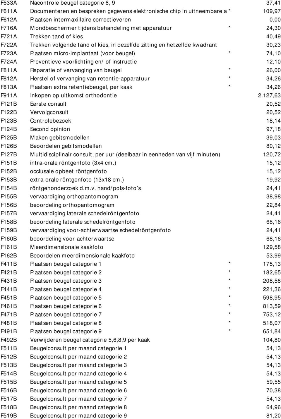 micro-implantaat (voor beugel) * 74,10 F724A Preventieve voorlichting en/ of instructie 12,10 F811A Reparatie of vervanging van beugel * 26,00 F812A Herstel of vervanging van retentie-apparatuur *