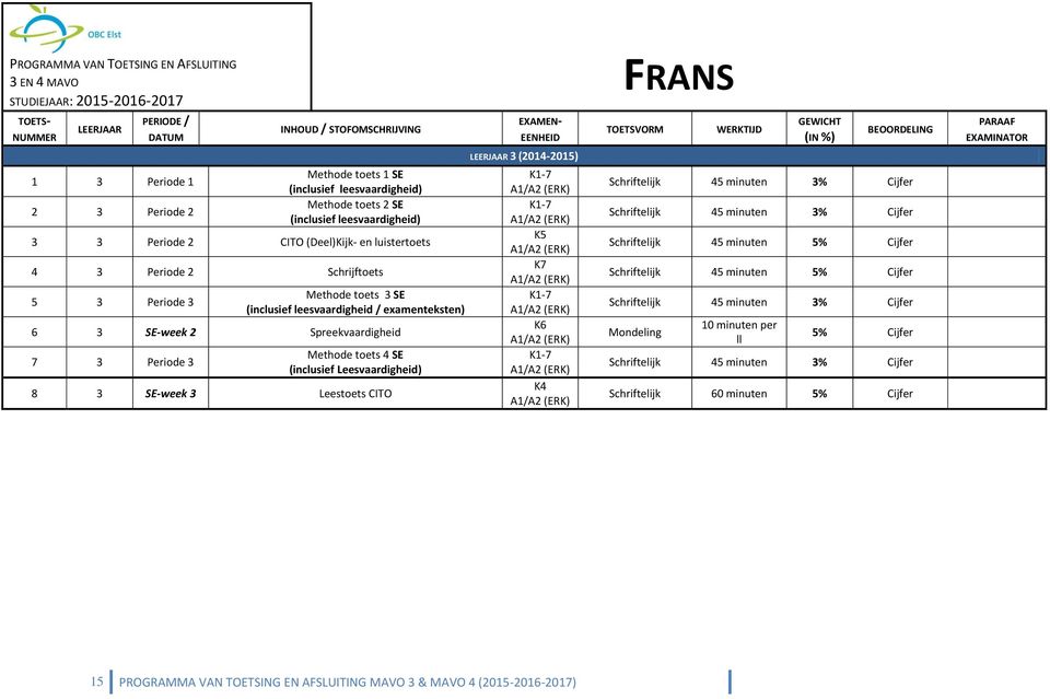 Leesvaardigheid) 8 3 SE-week 3 Leestoets CITO EENHEID 3 (2014-2015) K1-7 A1/A2 (ERK) K1-7 A1/A2 (ERK) K5 A1/A2 (ERK) K7 A1/A2 (ERK) K1-7 A1/A2 (ERK) K6 A1/A2 (ERK) K1-7 A1/A2 (ERK) K4 A1/A2 (ERK)