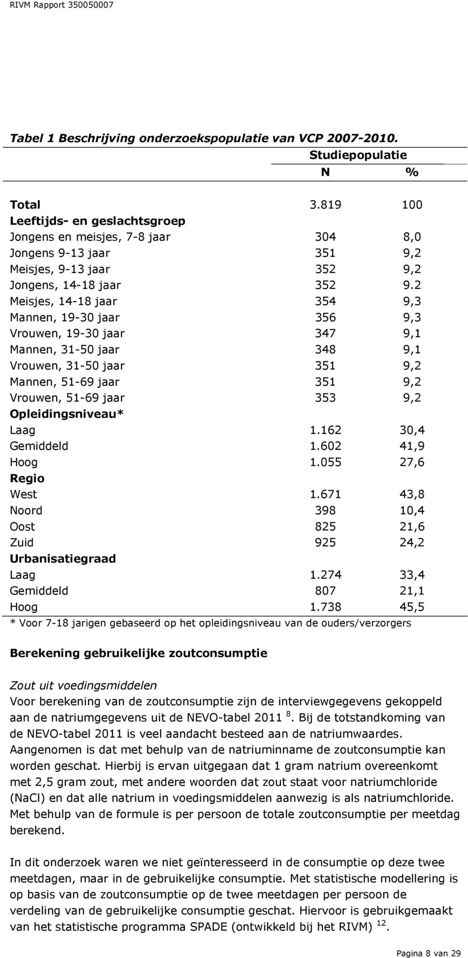 2 Meisjes, 14-18 jaar 354 9,3 Mannen, 19-30 jaar 356 9,3 Vrouwen, 19-30 jaar 347 9,1 Mannen, 31-50 jaar 348 9,1 Vrouwen, 31-50 jaar 351 9,2 Mannen, 51-69 jaar 351 9,2 Vrouwen, 51-69 jaar 353 9,2