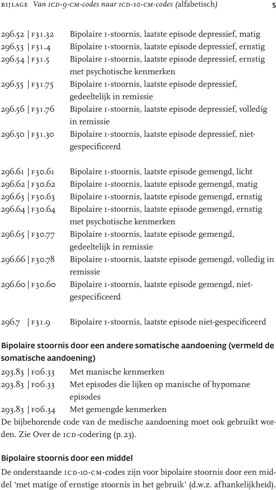 75 Bipolaire i-stoornis, laatste episode depressief, gedeeltelijk in remissie 296.56 f31.76 Bipolaire i-stoornis, laatste episode depressief, volledig in remissie 296.50 f31.