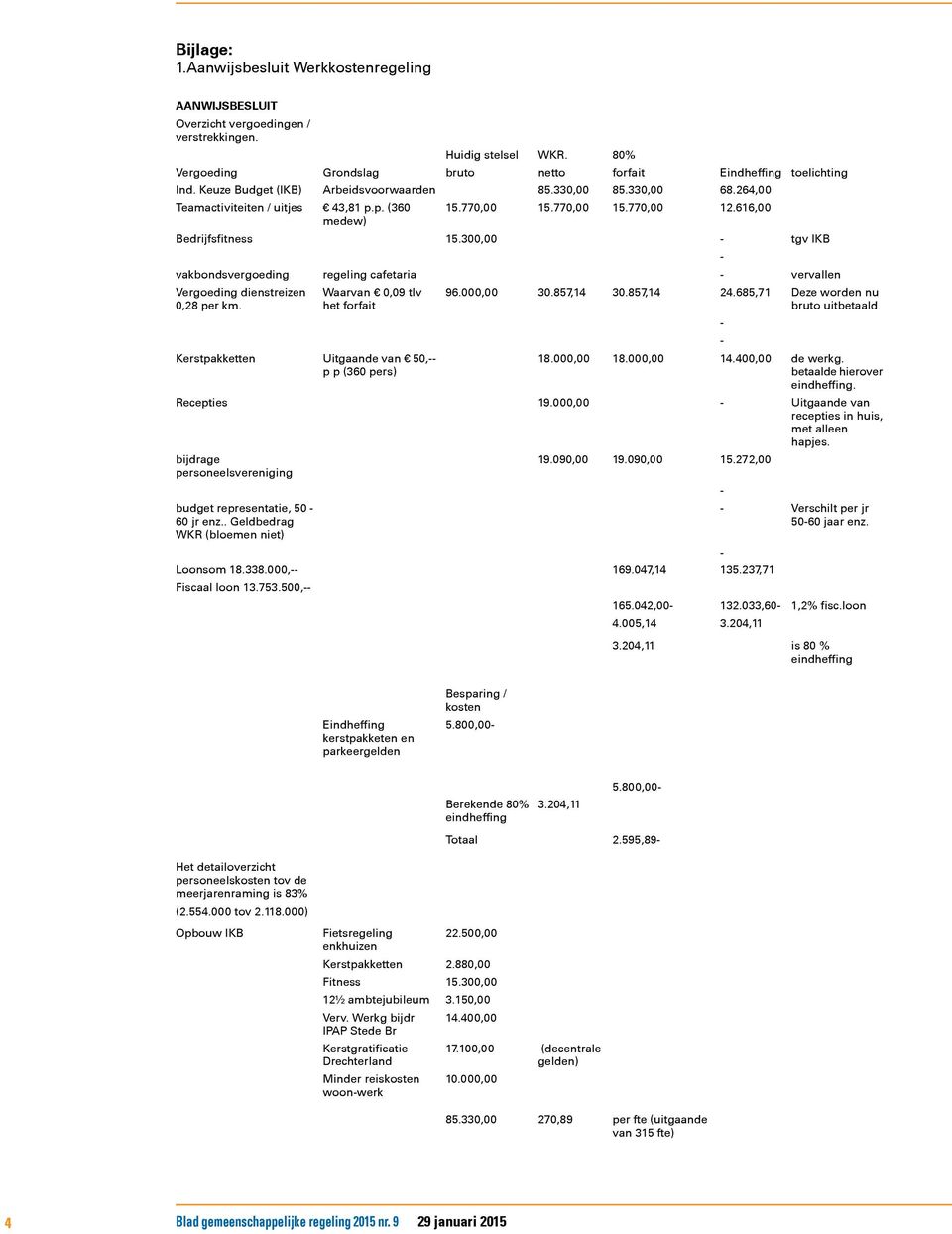 Kerstpakketten Recepties bijdrage personeelsvereniging budget representatie, 50 60 jr enz.. Geldbedrag WKR (bloemen niet) Loonsom 18.338.000, Fiscaal loon 13.753.