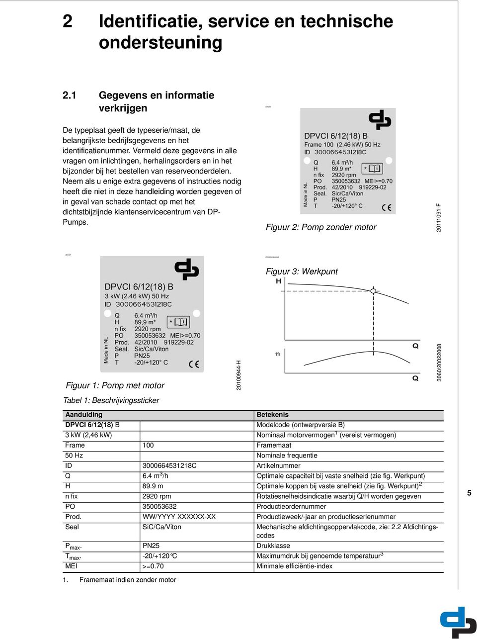 Neem als u enige extra gegevens of instructies nodig heeft die niet in deze handleiding worden gegeven of in geval van schade contact op met het dichtstbijzijnde klantenservicecentrum van DP- Pumps.