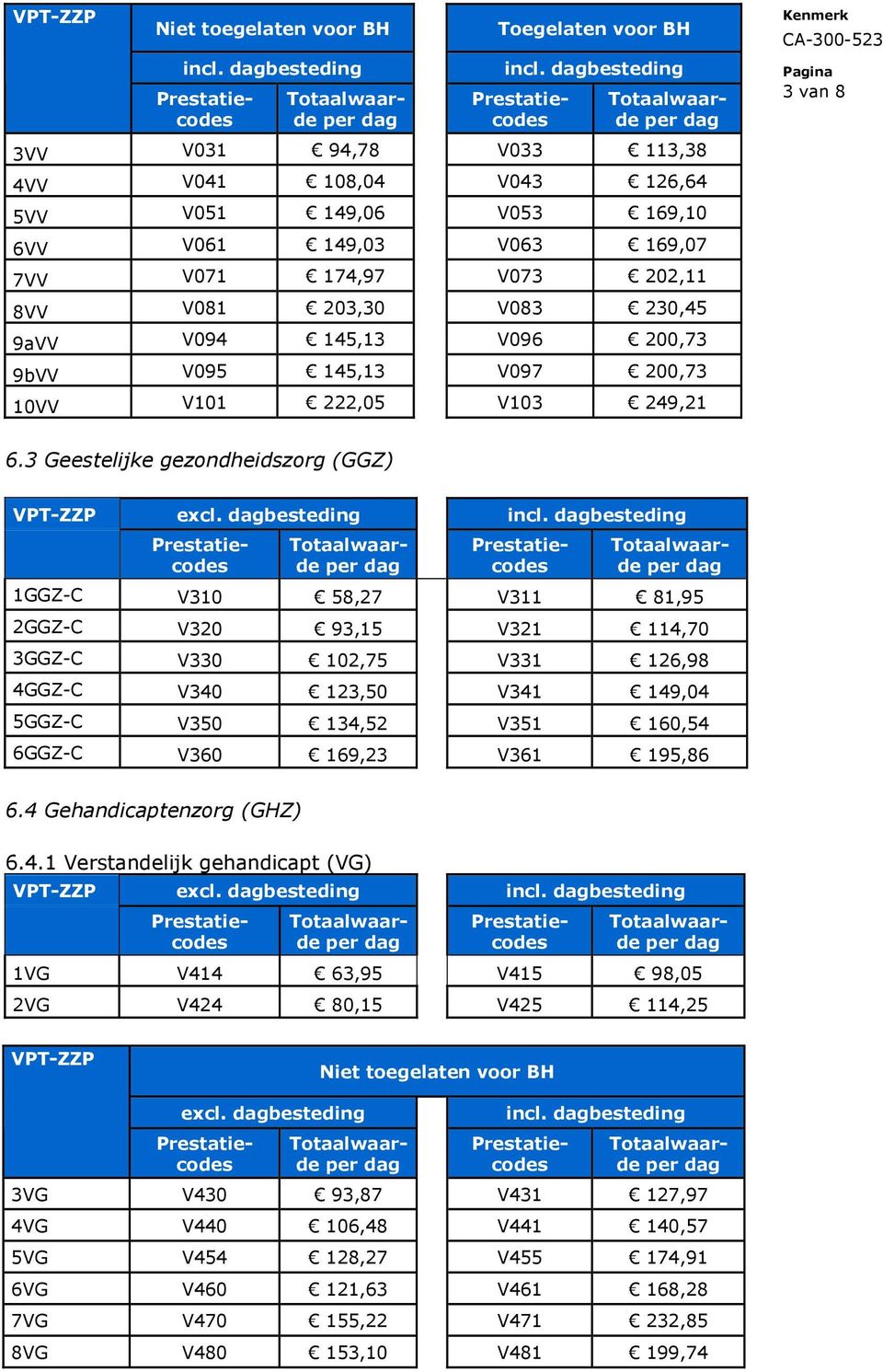 3 Geestelijke gezondheidszorg (GGZ) 1GGZ-C V310 58,27 V311 81,95 2GGZ-C V320 93,15 V321 114,70 3GGZ-C V330 102,75 V331 126,98 4GGZ-C V340 123,50 V341 149,04 5GGZ-C V350 134,52 V351 160,54