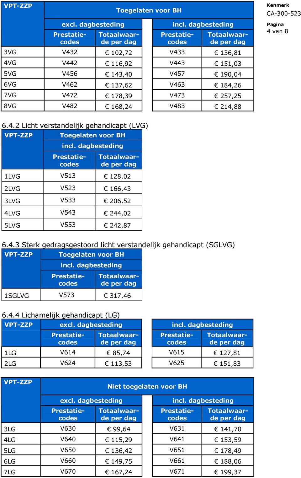 4.3 Sterk gedragsgestoord licht verstandelijk gehandicapt (SGLVG) 1SGLVG V573 317,46 6.4.4 Lichamelijk gehandicapt (LG) 1LG V614 85,74 V615 127,81 2LG