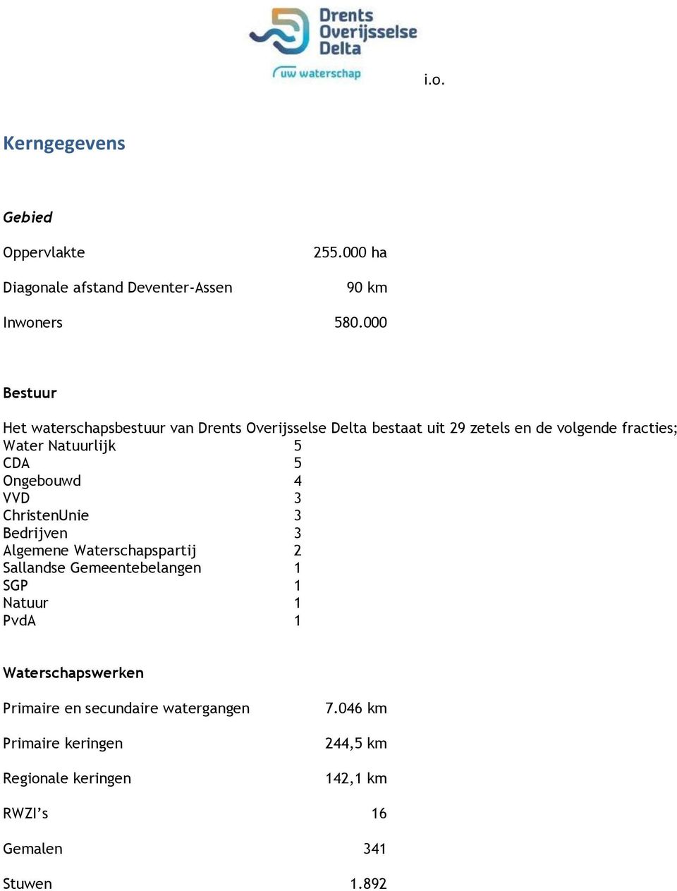 Natuurlijk 5 CDA 5 Ongebouwd 4 VVD 3 ChristenUnie 3 Bedrijven 3 Algemene Waterschapspartij 2 Sallandse Gemeentebelangen 1 SGP