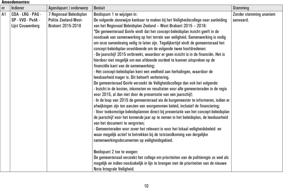 concept-beleidsplan inzicht geeft in de noodzaak van samenwerking op het terrein van veiligheid. Samenwerking is nodig om onze samenleving veilig te laten zijn.