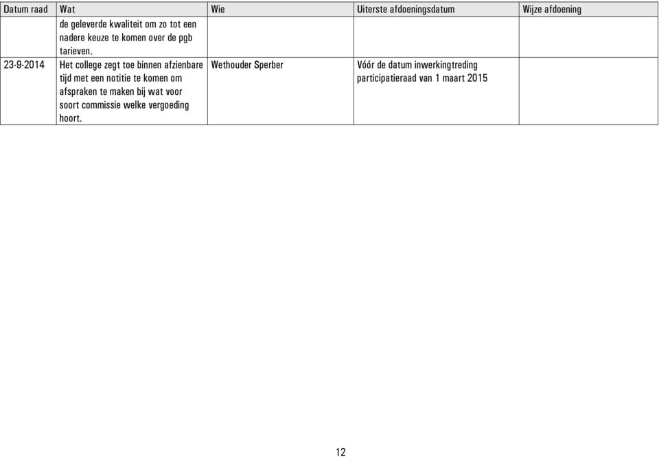 23-9-2014 Het college zegt toe binnen afzienbare tijd met een notitie te komen om afspraken te