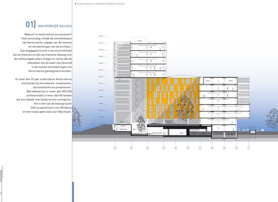 Een diepgaand inzicht in de werkmethode van architecten en een permanente dialoog met de softwaregebruikers dragen er toe bij dat de behoeften van de klant voortdurend in de nieuwe ontwikkelingen van